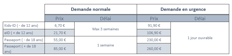 kids id prix