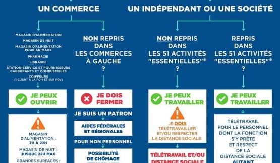 Tableau indépendants